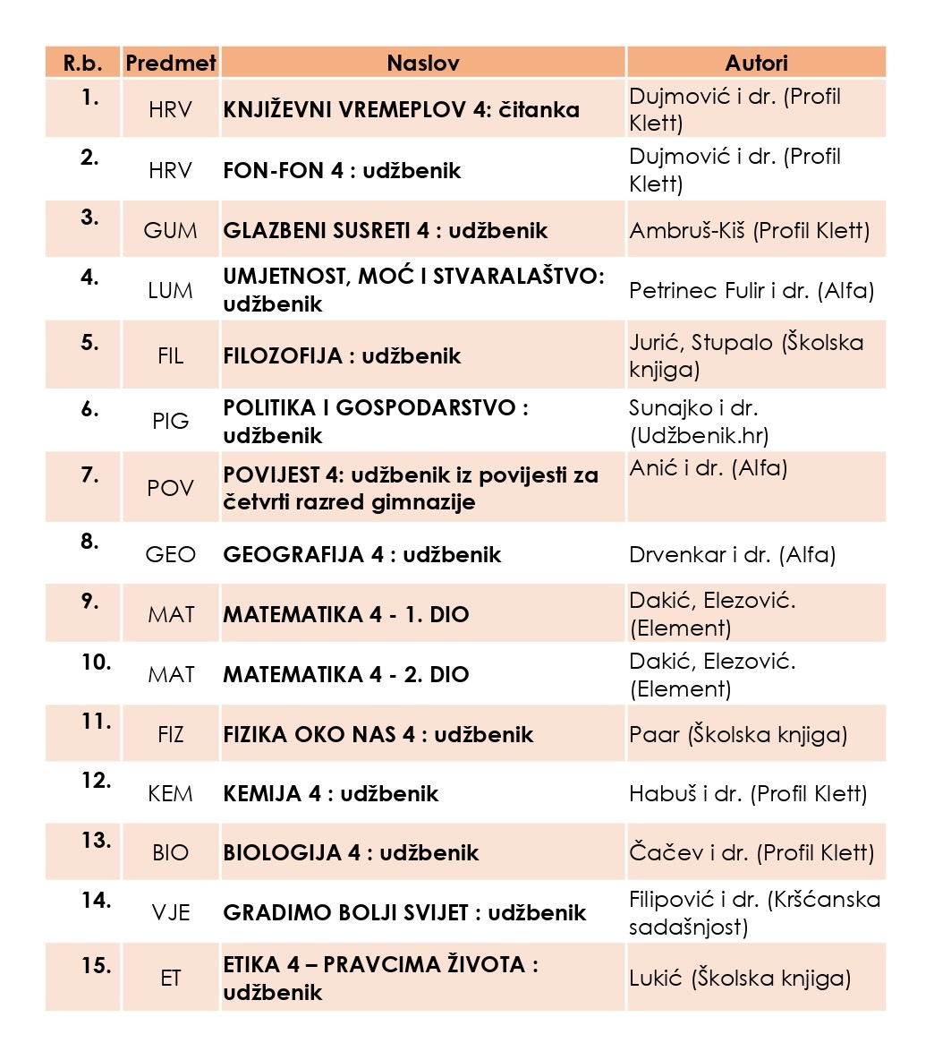 IX. Gimnazija Zagreb - Oglasna Ploča